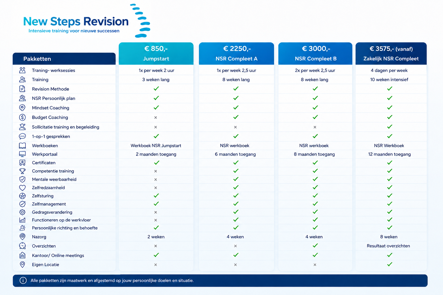 Overzicht coaching trajecten en tarieven van New Steps Revision